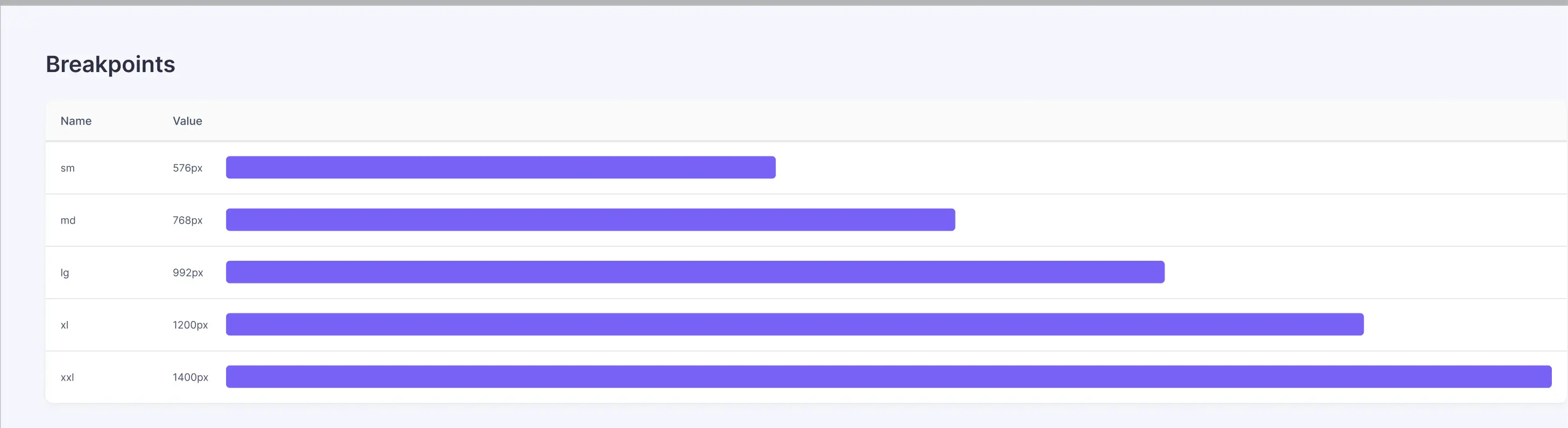 Design system — Breakpoints